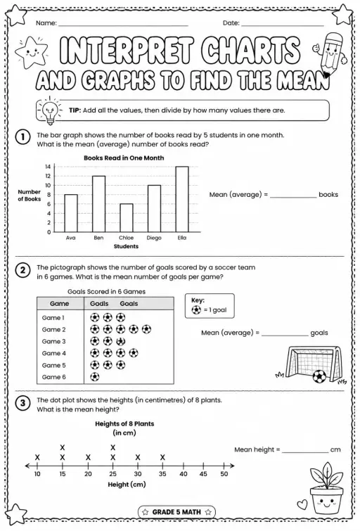 Interpret charts and graphs to find the mean