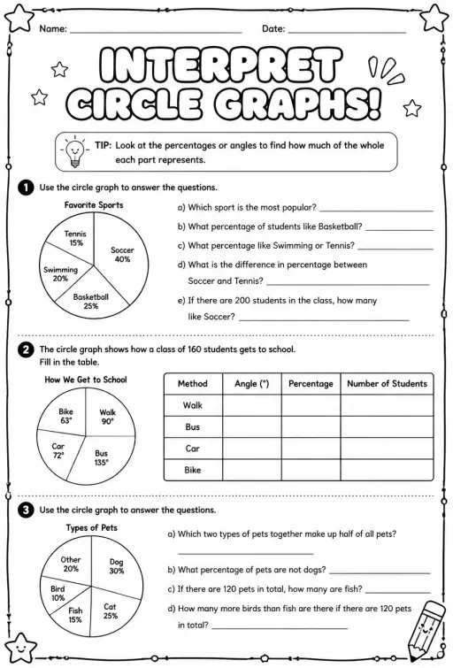 Interpret circle graphs