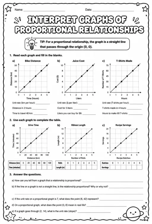 Interpret graphs of proportional relationships