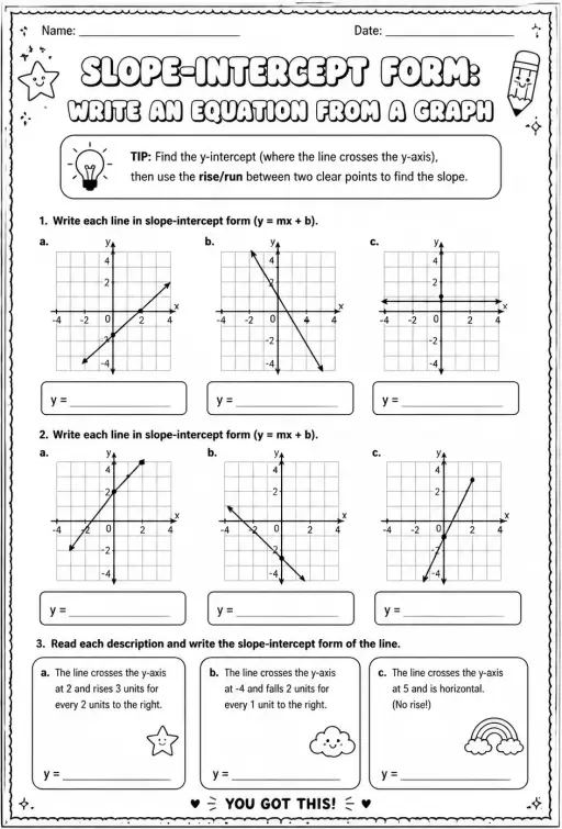 Slope-intercept form: write an equation from a graph