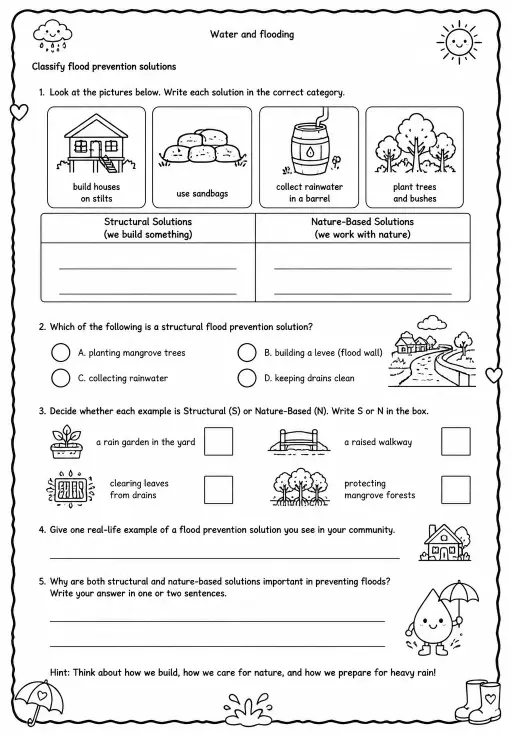Classify flood prevention solutions