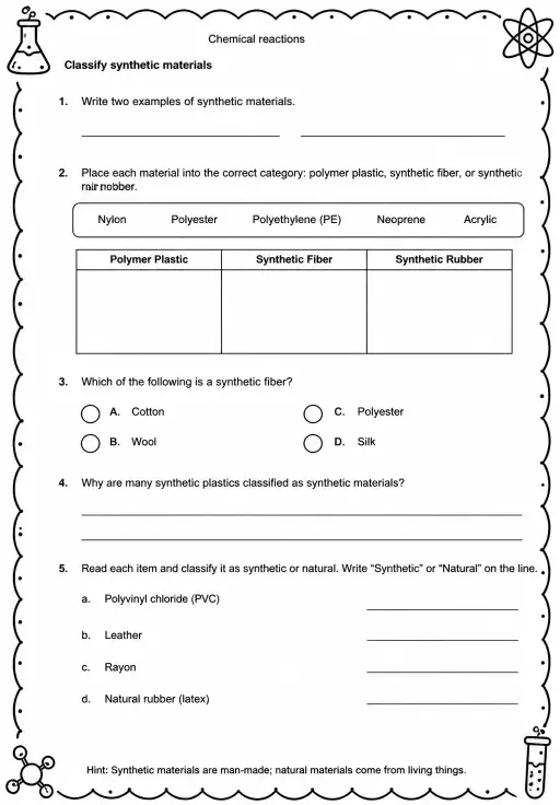 Classify synthetic materials