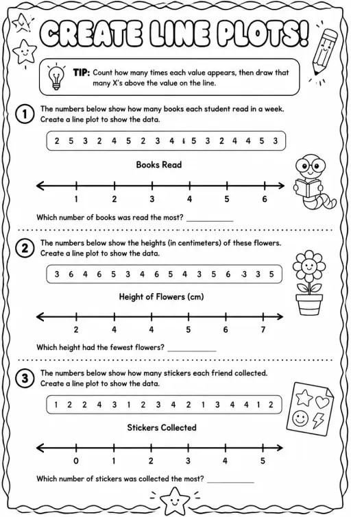 Create line plots