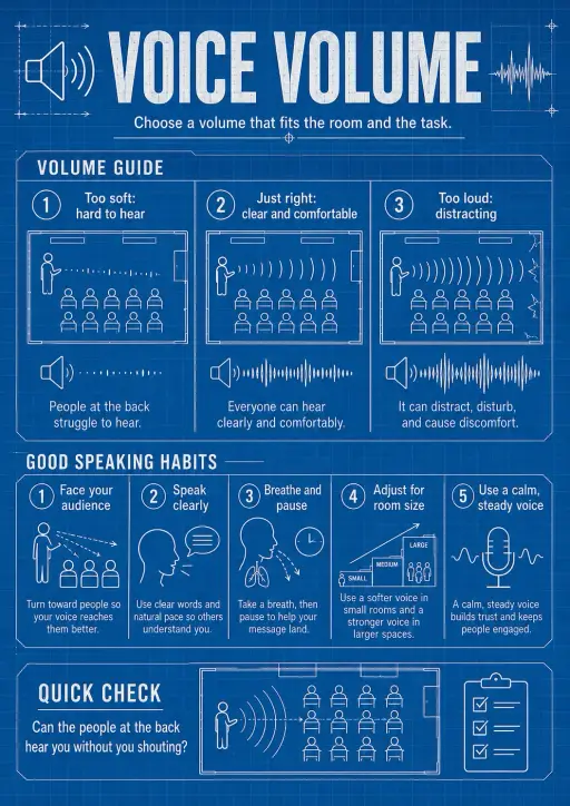 Voice Volume Speaking and Listening Infographic