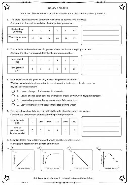 Compare observations of scientific explanations and describe the pattern you notice