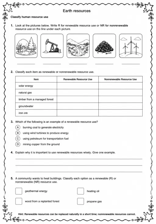 Classify human resource use