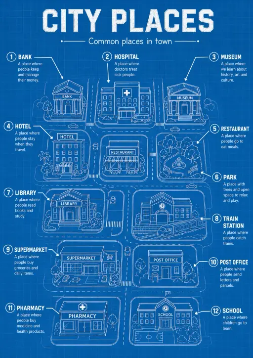 City Places Travel Infographic
