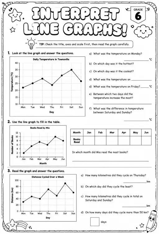 Interpret line graphs