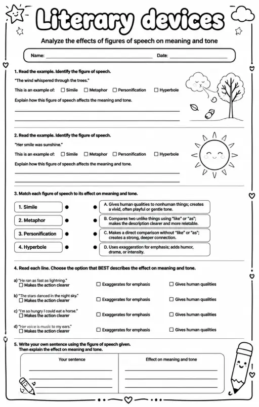 Analyze the effects of figures of speech on meaning and tone