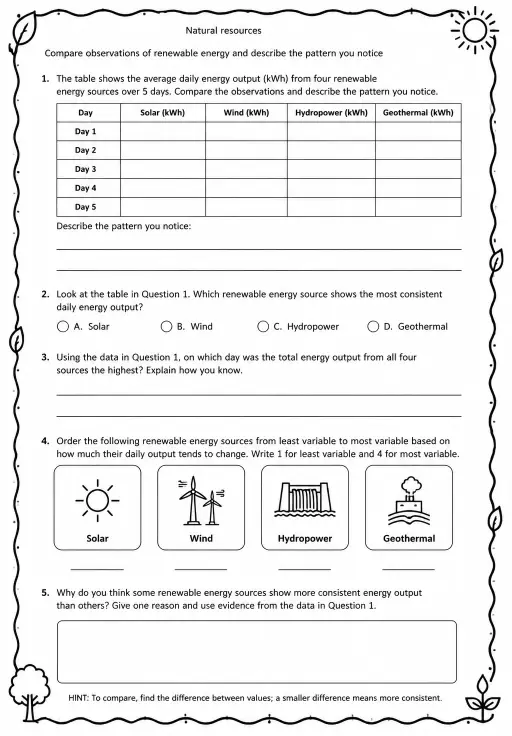 Compare observations of renewable energy and describe the pattern you notice