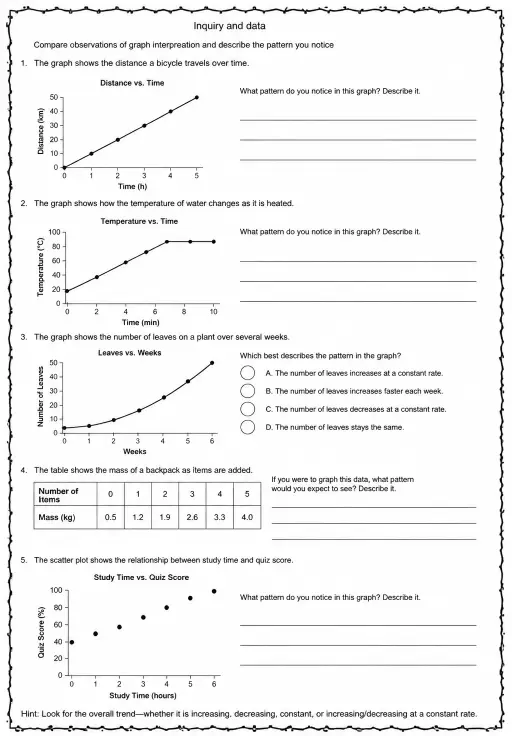 Compare observations of graph interpretation and describe the pattern you notice