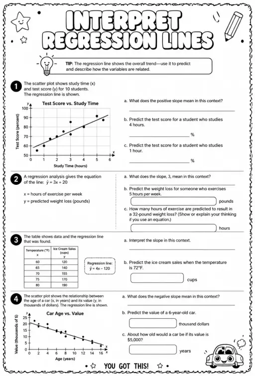 Interpret regression lines