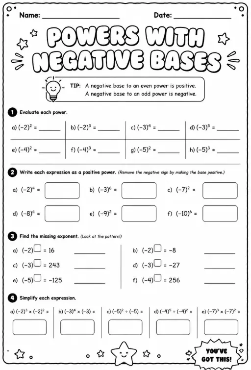 Powers with negative bases