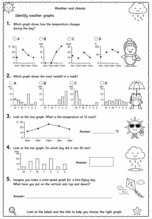 Identify weather graphs