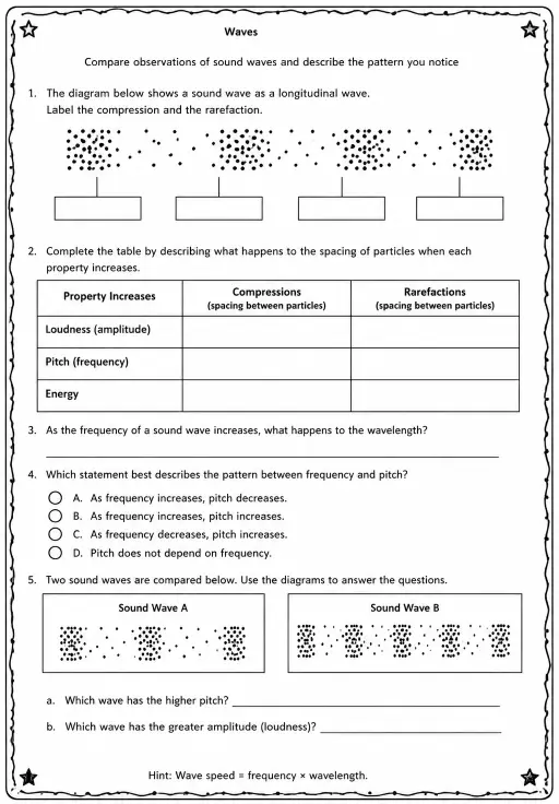 Compare observations of sound waves and describe the pattern you notice