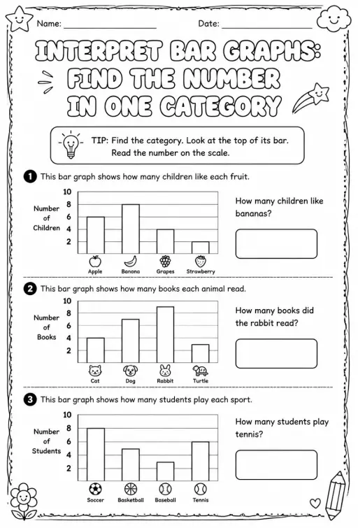 Interpret bar graphs: find the number in one category