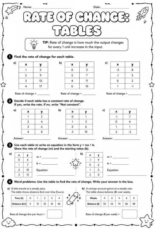 Rate of change: tables