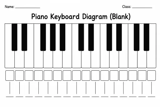 Piano Keyboard Diagram (Blank)