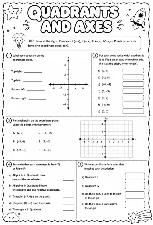 Quadrants and axes