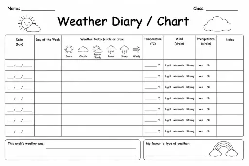 Weather Diary / Chart