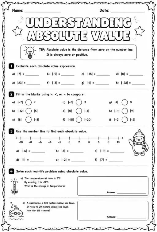 Understanding absolute value