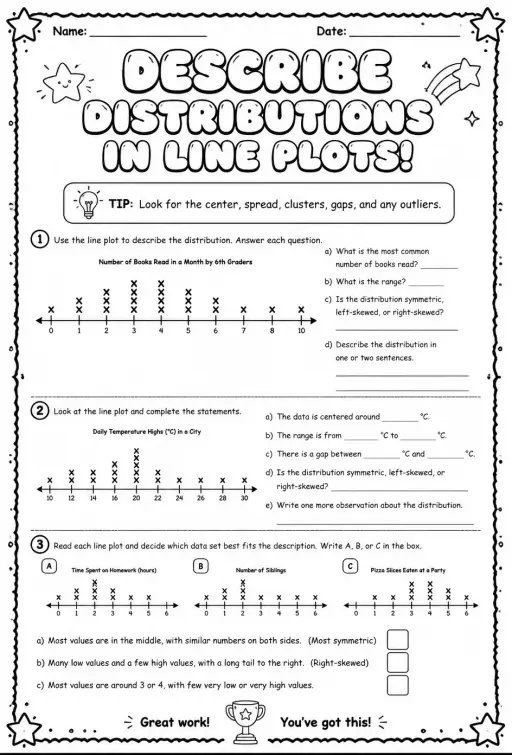Describe distributions in line plots