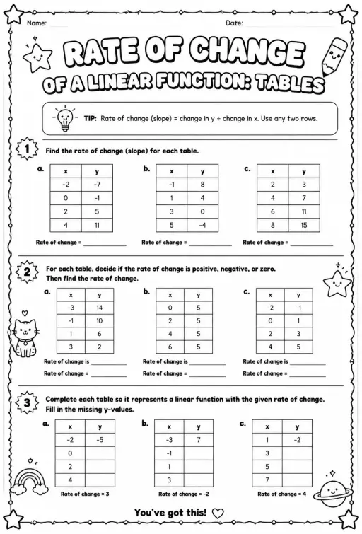 Rate of change of a linear function: tables