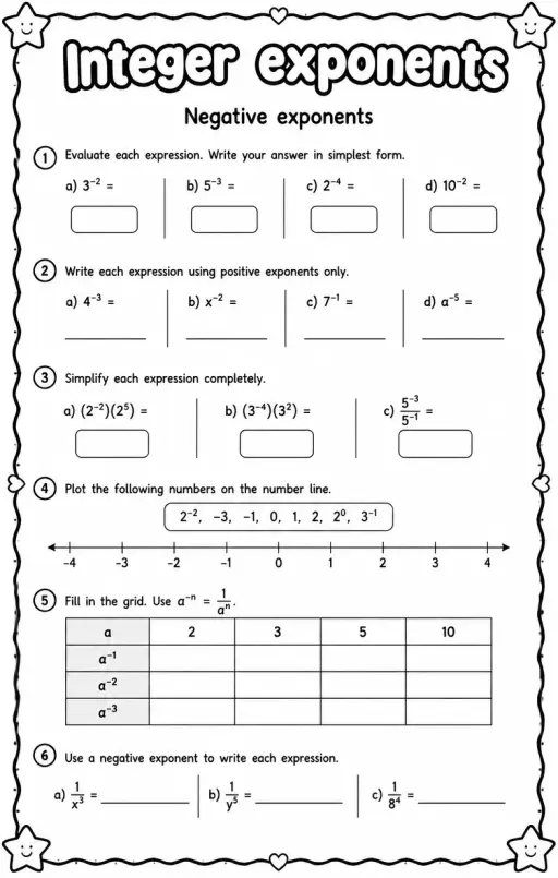 Negative exponents