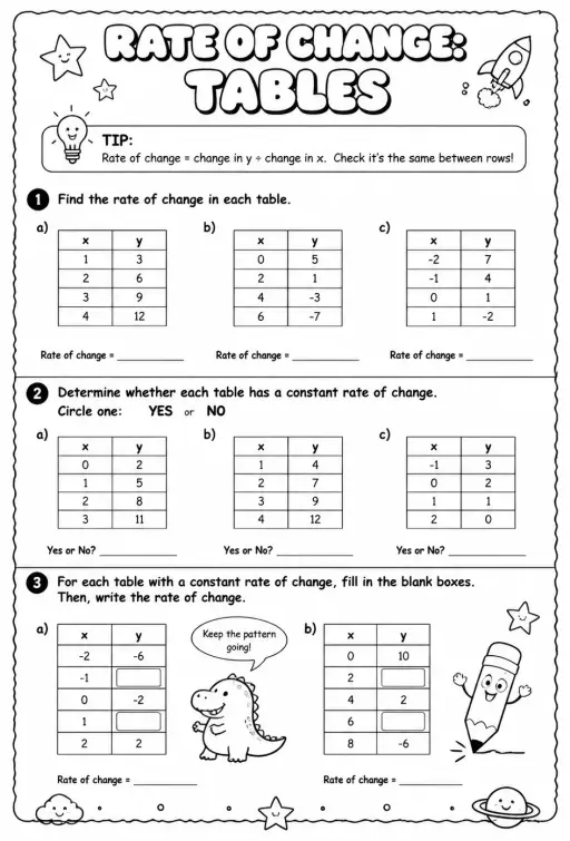 Rate of change: tables