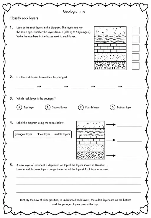 Classify rock layers