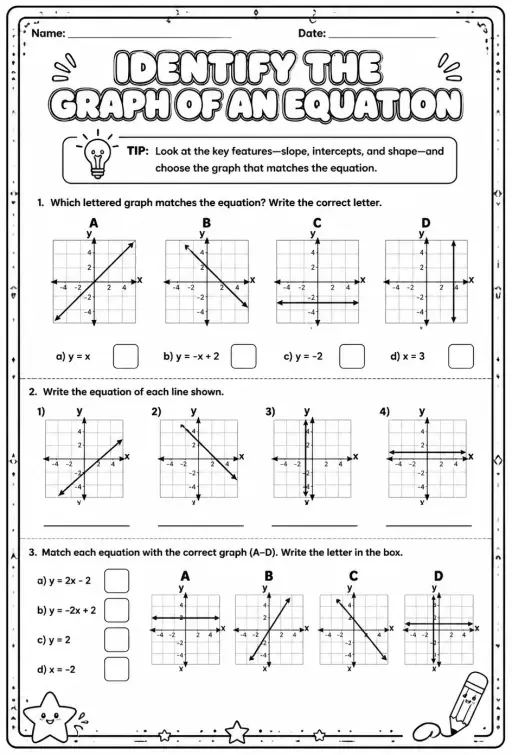 Identify the graph of an equation