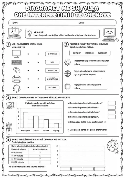 Diagramet me shtylla dhe interpretimi i të dhënave
