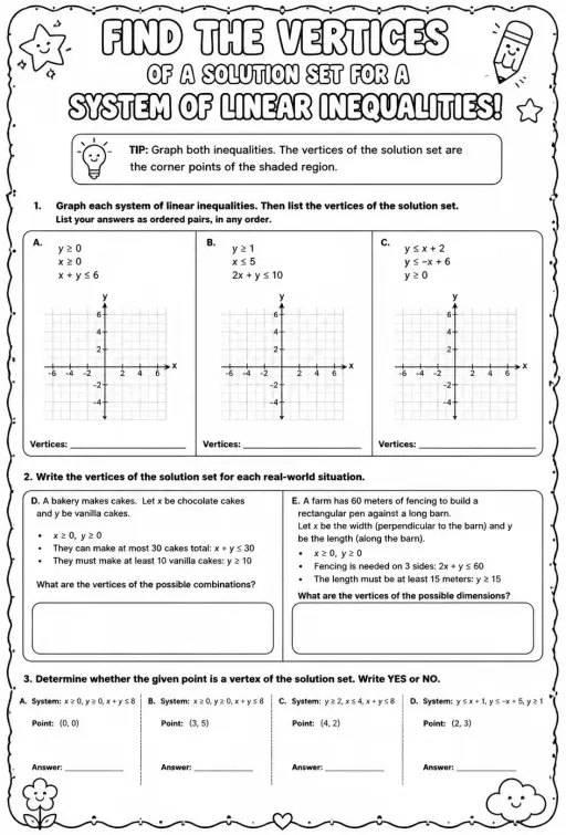 Find the vertices of a solution set for a system of linear inequalities