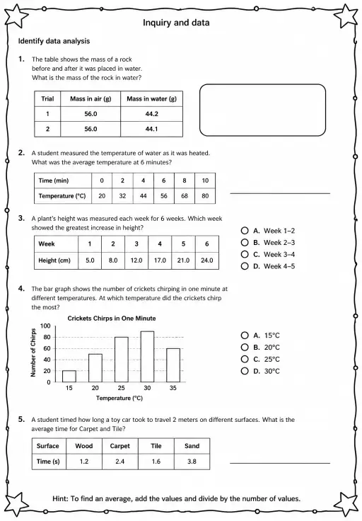 Identify data analysis