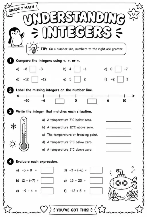 Understanding integers