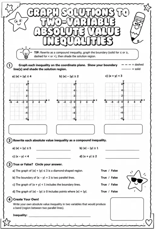 Graph solutions to two-variable absolute value inequalities