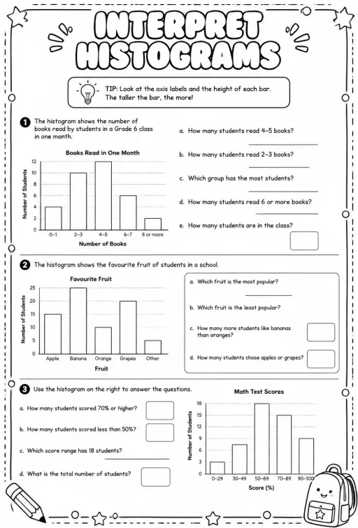 Interpret histograms