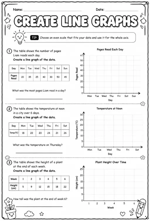 Create line graphs
