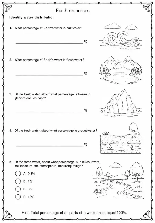Identify water distribution