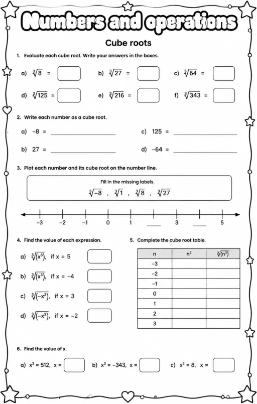 Cube roots