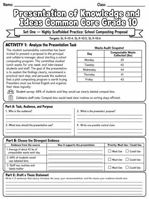 Presentation of Knowledge and Ideas Common Core Grade 10