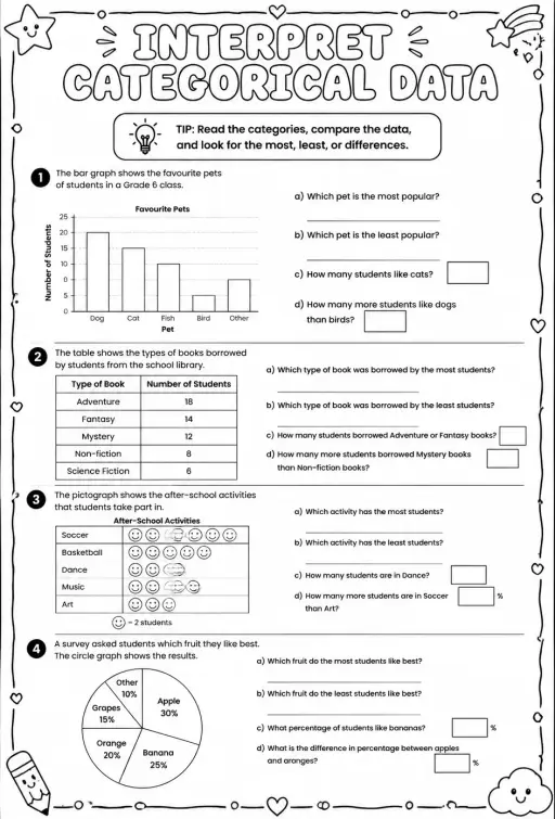 Interpret categorical data