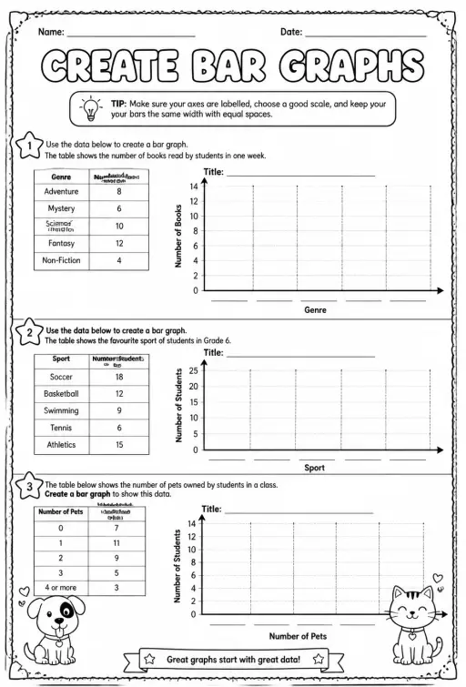Create bar graphs