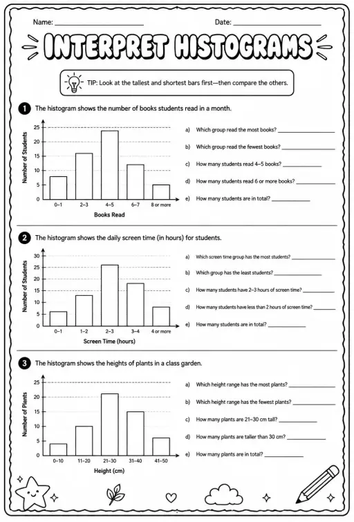 Interpret histograms