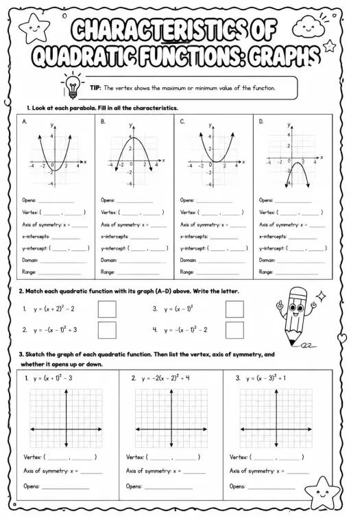 Characteristics of quadratic functions: graphs
