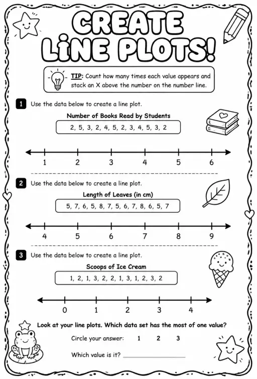 Create line plots