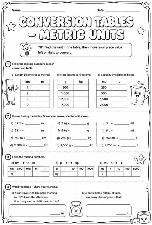 Conversion tables - metric units