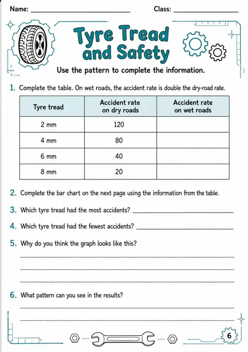 Tyre Tread and Safety - Grade 3 Science Worksheet