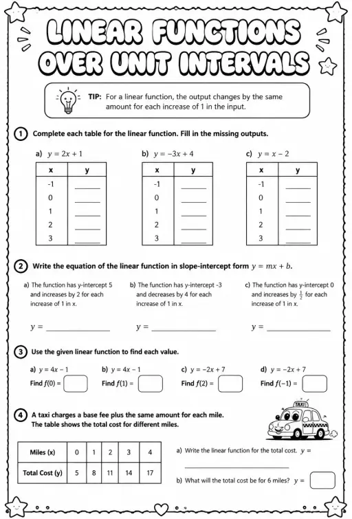 Linear functions over unit intervals