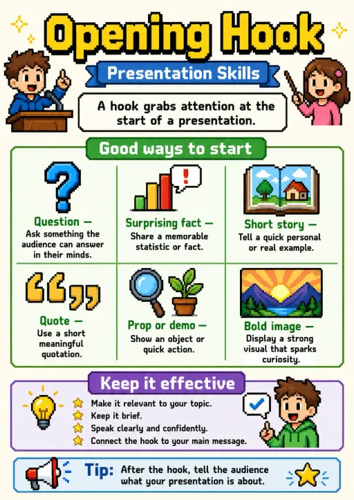 Opening Hook Presentation Skills Infographic